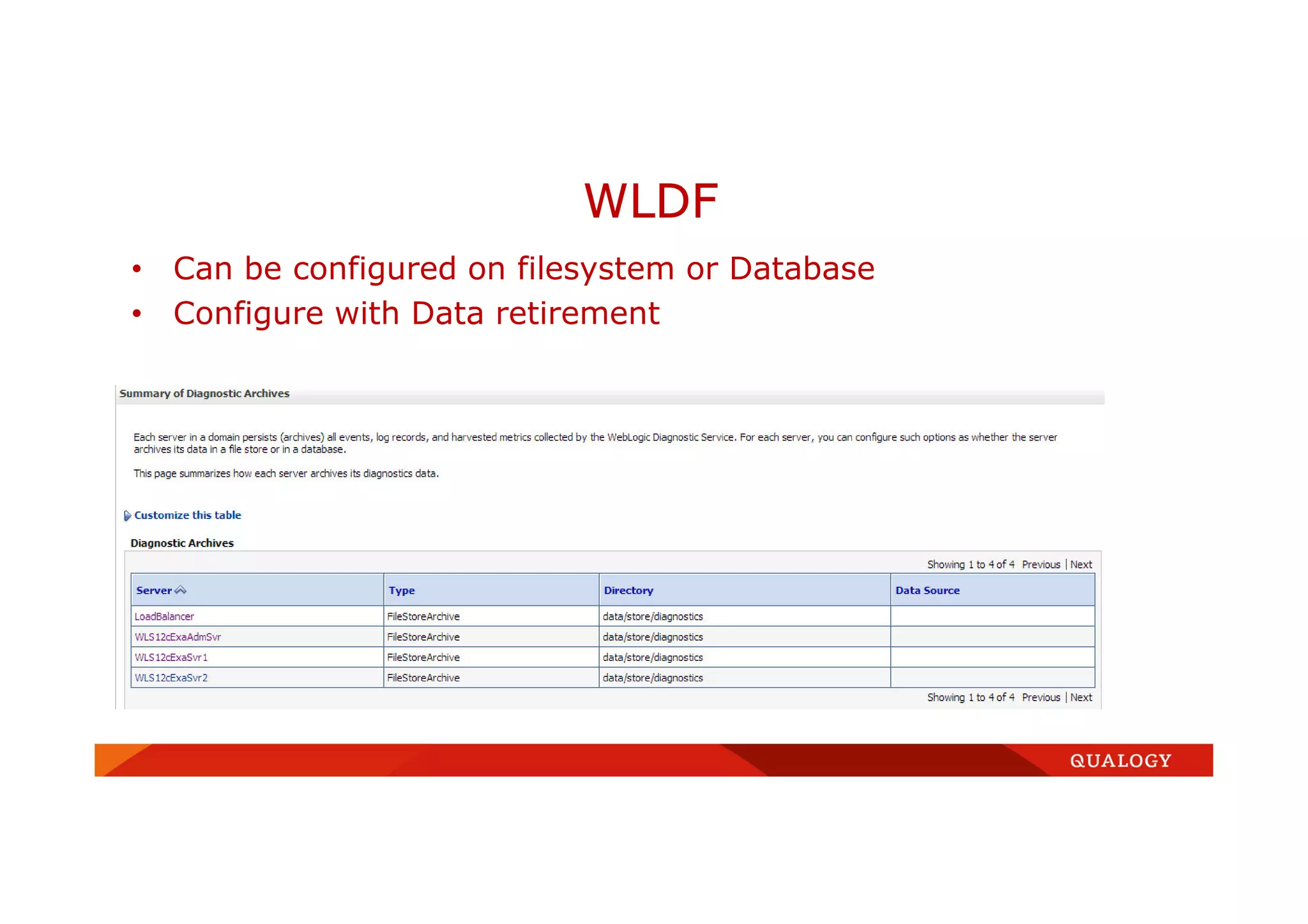 • Can be configured on filesystem or Database
• Configure with Data retirement
WLDF
 