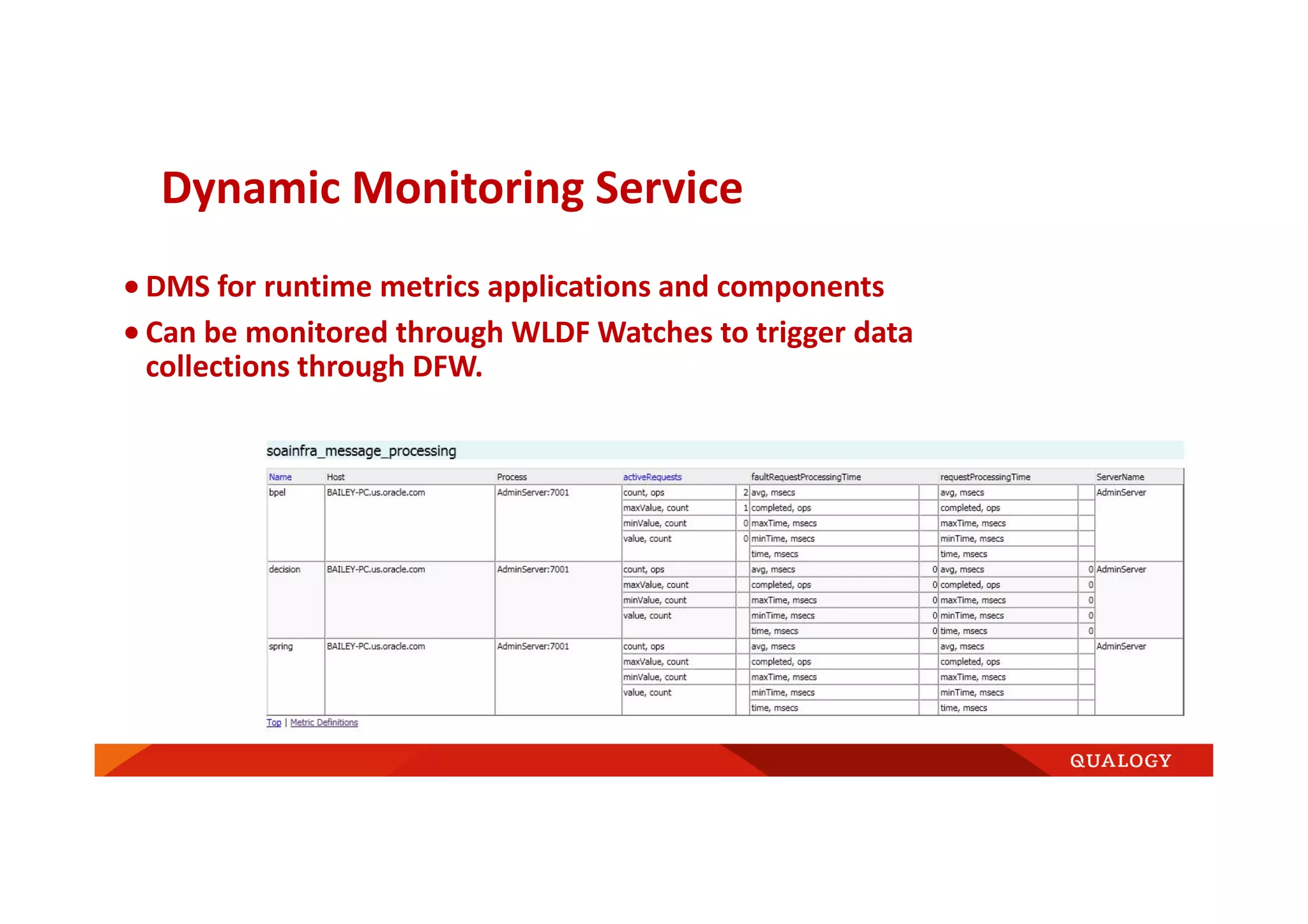 Dynamic Monitoring Service
• DMS for runtime metrics applications and components
• Can be monitored through WLDF Watches to trigger data
collections through DFW.
 