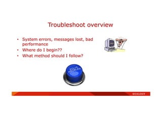 • System errors, messages lost, bad
performance
• Where do I begin??
• What method should I follow?
Troubleshoot overview
 