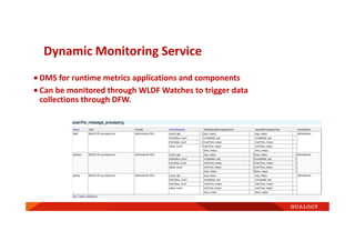 Dynamic Monitoring Service
• DMS for runtime metrics applications and components
• Can be monitored through WLDF Watches to trigger data
collections through DFW.
 