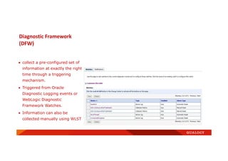 Diagnostic Framework
(DFW)
• collect a pre-configured set of
information at exactly the right
time through a triggering
mechanism.
• Triggered from Oracle
Diagnostic Logging events or
WebLogic Diagnostic
Framework Watches.
• Information can also be
collected manually using WLST
 