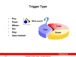 Oracle forms les013 | PPT