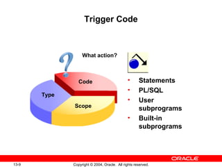 Pl/sql Subprogram Oracle Ppt Oracle forms les013 | PPT