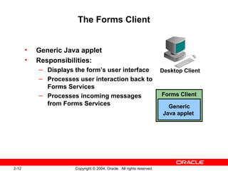 2-12 Copyright © 2004, Oracle. All rights reserved.
The Forms Client
• Generic Java applet
• Responsibilities:
– Displays the form’s user interface
– Processes user interaction back to
Forms Services
– Processes incoming messages
from Forms Services Generic
Java applet
Forms Client
Desktop Client
 