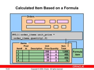 10-20 Copyright © 2004, Oracle. All rights reserved.
Calculated Item Based on a Formula
ORDERS
Item#
Prod
Id
Unit
Price Quantity
Item
Total
1
2
4
3
200
120
50
25
5
4
9
3
1,000
480
450
75
NVL((:order_items.unit_price *
:order_items.quantity),0)
Formula
item
Orders
Items
Description
 
