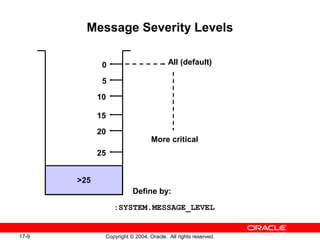 17-9 Copyright © 2004, Oracle. All rights reserved.
Message Severity Levels
>25
20
15
10
5
0
25
All (default)
More critical
Define by:
:SYSTEM.MESSAGE_LEVEL
 