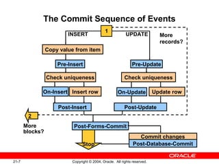 Oracle forms les21 | PPT