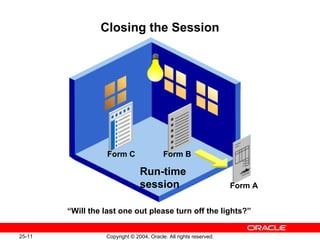 25-11 Copyright © 2004, Oracle. All rights reserved.
Closing the Session
“Will the last one out please turn off the lights?”
Form A
Form B
Run-time
session
Form C
 