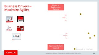 Oracle forms to oci executive overview for customer | PPTX