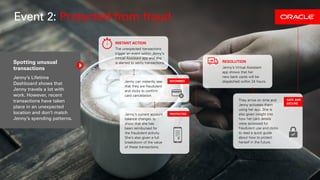 Event 2: Protected from fraud
Spotting unusual
transactions
Jenny’s Lifetime
Dashboard shows that
Jenny travels a lot with
work. However, recent
transactions have taken
place in an unexpected
location and don’t match
Jenny’s spending patterns.
INSTANT ACTION
The unexpected transactions
trigger an event within Jenny’s
Virtual Assistant app and she
is alerted to verify transactions.
PROTECTED
INFORMED
Jenny’s current account
balance changes to
show that she has
been reimbursed for
the fraudulent activity.
She’s also given a full
breakdown of the value
of these transactions.
Jenny can instantly see
that they are fraudulent
and clicks to confirm
card cancellation.
SAFE AND
SECURE
RESOLUTION
Jenny’s Virtual Assistant
app shows that her
new bank cards will be
dispatched within 24 hours.
They arrive on time and
Jenny activates them
using her app. She is
also given insight into
how her card details
were accessed for
fraudulent use and clicks
to read a quick guide
about how to protect
herself in the future.
 