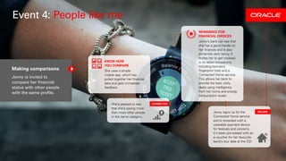 Event 4: People like me
Making comparisons
Jenny is invited to
compare her financial
status with other people
with the same profile.
KNOW HOW
YOU COMPARE
She uses a simple
mobile app, which has
pulled together her financial
data and gets immediate
feedback.
She’s pleased to see
that she’s saving more
than most other people
in the same category.
CONNECTED
Jenny signs up for the
Connected Home service
and is rewarded with a
wearable payment device
for festivals and concerts.
It’s been pre-loaded with an
e-voucher for her favourite
band’s tour date at the O2!
REWARDED FOR
FINANCIAL CHOICES
Jenny’s bank can see that
she has a good handle on
her finances and is also
extremely tech savvy. It
invites her to get involved
in its latest innovations,
including biometric
fingerprint trials and a
Connected Home service.
This allows her bank to
provide the best utility
deals using intelligence
from her home and energy
consumption levels.
VALUED
 