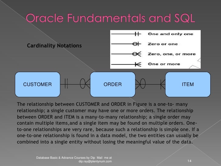 Oracle Fundamentals And Sql Oracle Fundamentals And Sql