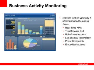 Business Activity Monitoring
• Delivers Better Visibility &
Information to Business
Users
• Real-Time KPIs
• Thin Browser GUI
• Role-Based Access
• Live Display Technology
• Portal Compatible
• Embedded Actions
 