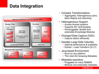 • Complex Transformations
• Aggregates, heterogeneous joins,
data integrity and cleansing
• Heterogeneous Support
• Access diverse systems
• Supports 40+ technologies
• Hot-pluggable, flexible and
extensible Knowledge Modules
• Changed Data Capture (CDC)
• Capture delta’s efficiently
• Handles Large Data Volumes
• Optimal performance & scalability
• Extract – Load Transform (E-LT)
• Java-based Environment
• Runs on any platform
• Thin client for browsing Metadata
• Metadata repository
• Pluggable on many RDBMS
• Modular and extensible metadata
Design-Time
Metadata Management
Runtime
Agent
Data Flow
Conductor
Service Interfaces and Developer APIs
User
Interfaces
Thin
Client
Data Flow
Generator
Knowledge Module
Interpreter
Knowledge Modules
Master
Repository
Work
Repositories
Runtime
Repositories
Data Flow
Generator
Runtime
Session
Interpreter
Data Flow
Operator
Designer
Data Integration
 