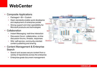 WebCenter
• Composite Applications
• Packaged + BI + Custom
• Open standards enable quick development
and deployment of enterprise portals
• Strong support and inter-operatibility for
Microsoft products and technologies
• Collaboration
• Instant Messaging: real-time interaction
• Discussion forum: collaborative, on-line
discussion forums, threads, responses
• Wiki: self-service, community oriented
content publishing and sharing
• Content Management & Enterprise
Search
• Search and access secure content from a
variety of repositories across the enterprise
• Enterprise-grade document management
Oracle
SAP
Business
Intelligence
 
