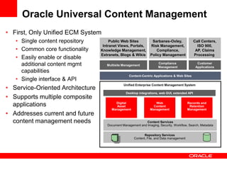 Oracle Universal Content Management
• First, Only Unified ECM System
• Single content repository
• Common core functionality
• Easily enable or disable
additional content mgmt
capabilities
• Single interface & API
• Service-Oriented Architecture
• Supports multiple composite
applications
• Addresses current and future
content management needs
Desktop integrations, web GUI, extended API
Content-Centric Applications & Web Sites
Unified Enterprise Content Management System
Repository Services
Content, File, and Data management
Content Services
Document Management and Imaging, Security, Workflow, Search, Metadata
Records and
Retention
Management
Web
Content
Management
Digital
Asset
Management
Multisite Management
Public Web Sites
Intranet Views, Portals,
Knowledge Management,
Extranets, Blogs & Wikis
Compliance
Management
Sarbanes-Oxley,
Risk Management,
Compliance,
Policy Management
Customer
Applications
Call Centers,
ISO 900,
AP, Claims
Processing
 