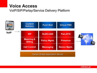 Voice Access
VoIP/SIP/Parlay/Service Delivery Platform
Carrier Grade Application Server
Call Control Messaging Device Mgmt.
Metering &
Billing
Policy Mgmt. Presence
SIP SLEE/JAIN ParLAY/X
Content
Delivery
Push Mail Virtual PBX
VoIP
 