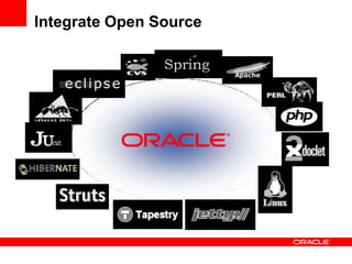 Integrate Open Source
 