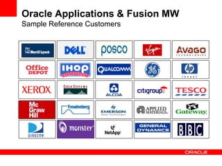 Oracle Applications & Fusion MW
Sample Reference Customers
 