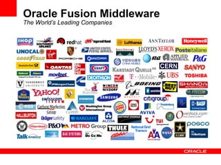 Oracle Fusion Middleware
The World’s Leading Companies
 