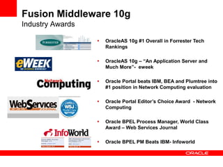  OracleAS 10g #1 Overall in Forrester Tech
Rankings
 OracleAS 10g – “An Application Server and
Much More”- eweek
 Oracle Portal beats IBM, BEA and Plumtree into
#1 position in Network Computing evaluation
 Oracle Portal Editor’s Choice Award - Network
Computing
 Oracle BPEL Process Manager, World Class
Award – Web Services Journal
 Oracle BPEL PM Beats IBM- Infoworld
Fusion Middleware 10g
Industry Awards
 