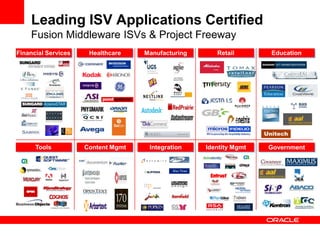 Leading ISV Applications Certified
Fusion Middleware ISVs & Project Freeway
Tools Content Mgmt Integration Identity Mgmt Government
Financial Services Healthcare Manufacturing Retail Education
 