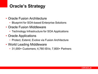 Oracle’s Strategy
• Oracle Fusion Architecture
• Blueprint for SOA-based Enterprise Solutions
• Oracle Fusion Middleware
• Technology Infrastructure for SOA Applications
• Oracle Applications
• Protect, Extend, Evolve via Fusion Architecture
• World Leading Middleware
• 31,000+ Customers; 4,780 ISVs; 7,800+ Partners
 