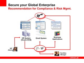 Oracle Fusion Application | PPT