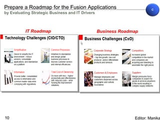 Prepare a Roadmap for the Fusion Applications
by Evaluating Strategic Business and IT Drivers



          IT Roadmap                              Business Roadmap




10                                                              Editor: Manika
 