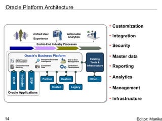 Oracle Platform Architecture


                                                                                            • Customization
                            Unified User                     Actionable
                                                              Analytics                     • Integration
                                Experience

                                  End-to-End Industry Processes
                                                                                            • Security

                       Oracle’s Business Platform                                           • Master data
       Agile Process                 Pervasive Business      End-to-End       Existing
       Orchestration                 Intelligence            Management
                                                                               Tools &
       Comprehensive
       Security
                                     Consistent
                                     Data
                                                             Centralized
                                                             Development
                                                                           Infrastructure   • Reporting

                                                                                            • Analytics
            Industry
     CRM




                          ERP




                                      Partner             Custom             Other…

                                                  Hosted        Legacy                      • Management
 Oracle Applications

                                                                                            • Infrastructure



14                                                                                                          Editor: Manika
 