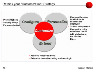 Rethink your “Customization” Strategy                                                1




                                                                • Changes the order
• Profile Options                                                 in which table
• Security Setup     Configure            Personalize             columns are
                                                                  displayed
• Parameterization
                                                                • Tailor a query result
                                                                • Change the color
                             Customize                            scheme of the UI
                                                                • Add attributes on
                                                                  the display
                                                                • Etc….

                                  Extend


                        • Add new functional flows
                        • Extend or override existing business logic



 16                                                                       Editor: Manika
 