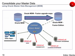 Consolidate your Master Data                                                                 2
using Oracle Master Data Management (MDM)


                                 Oracle MDM - Fusion upgrade maps




                        Oracle MDM                                  Oracle MDM -
                                        Common                  Fusion Edition
                                     Object Model

     Partner   Custom

               Legacy

     Other Apps…




19                                                                                 Editor: Manika
 