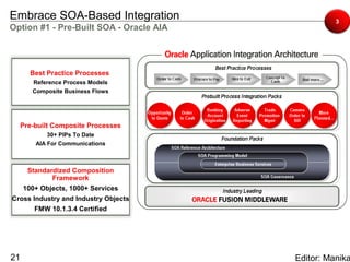 Embrace SOA-Based Integration                      3
Option #1 - Pre-Built SOA - Oracle AIA




       Best Practice Processes
        Reference Process Models
       Composite Business Flows




  Pre-built Composite Processes
            30+ PIPs To Date
        AIA For Communications



      Standardized Composition
             Framework
     100+ Objects, 1000+ Services
Cross Industry and Industry Objects
        FMW 10.1.3.4 Certified




21                                       Editor: Manika
 