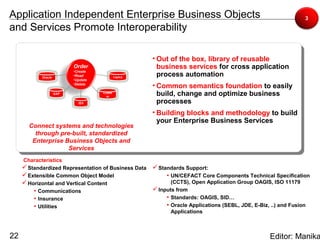 Application Independent Enterprise Business Objects                                                              3
and Services Promote Interoperability

                                                      • Out of the box, library of reusable
                           Order                        business services for cross application
                           •Create
            Oracle
                           •Read             Legacy
                                                        process automation
                           •Update
                           •Delete
                                                      • Common semantics foundation to easily
                     SAP             Custo
                                      m
                                                        build, change and optimize business
                             ISV                        processes
                                                      • Building blocks and methodology to build
                                                        your Enterprise Business Services
       Connect systems and technologies
         through pre-built, standardized
        Enterprise Business Objects and
                    Services
     Characteristics
      Standardized Representation of Business Data    Standards Support:
      Extensible Common Object Model                      • UN/CEFACT Core Components Technical Specification
      Horizontal and Vertical Content                       (CCTS), Open Application Group OAGIS, ISO 11179
         • Communications                              Inputs from
         • Insurance                                       • Standards: OAGIS, SID…
         • Utilities                                       • Oracle Applications (SEBL, JDE, E-Biz, ..) and Fusion
                                                             Applications



22                                                                                                  Editor: Manika
 