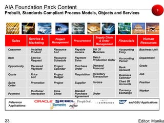 AIA Foundation Pack Content                                                                                         3
Prebuilt, Standards Compliant Process Models, Objects and Services


 Comms       Complex      Consumer                Financial      High                 Life         Public     Travel
                                        Energy                               Retail
 & Media     Mfg          Sector                  Services       Tech                 Sciences     Sector     & Trans

                                                                    Supply Chain
                 Service &             Project                                                          Human
     Sales                           Management
                                                   Procurement        & Order         Financials
                 Marketing                                          Management                         Resources

 Customer         Installed           Resource     Payable        Bill Of             Accounting      Business Unit
                  Product             List         Invoice        Materials           Entry

 Item             Service             Resource     Payment        Batch               Accounting      Department
                  Request             Schedule     Term           Production Order    Period
 Opportunity      Received            Project      Purchase       Demand                              Grade
                                                                  Forecast            Bank
                  Payment             Calendar     Order                              Account
 Quote            Price               Project      Requisition    Inventory           Business        Job
                  List                Budget                      Transaction         Calendar
                                                   Supplier       Invoice             Chart Of        Position
 Sales            Promotion           Project                                         Accounts
 Order

                  Customer            Time         Blanket                            Currency        Worker
 Payment          Interaction         Sheet        Purchase       Order               Exchange
                                                   Agreement

 Reference                                                                                   and GBU Applications
 Applications:




23                                                                                                   Editor: Manika
 