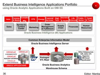 Extend Business Intelligence Applications Portfolio                                                   4
using Oracle Analytic Applications Built on OBI EE



             Comms. Complex                  Financial High Insurance Life     Public      Travel
     Auto                       CPG   Energy Services Tech
             & Media  Mfg.                                   & Health Sciences Sector     & Trans

                Service &                     Order
                 Contact                   Management      Supply                     Human
     Sales                    Marketing                              Financials
                 Center                    & Fulfillment   Chain                     Resources

                       Oracle Business Intelligence (BI) Applications


                              Common Enterprise Information Model
                                Oracle Business Intelligence Server


                                                                                  Other Datasources
                                                                                    IVR, ACD, CTI
                                                                                      Hyperion
                                          Packaged              Universal             MS Excel
                                          ETL Maps              Adapters             Syndicated


     ORACLE APPLICATIONS                    Oracle Business Analytics
                                               Warehouse Schema

36                                                                                      Editor: Manika
 