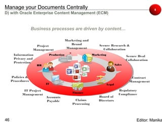 Manage your Documents Centrally                                                                     8
D) with Oracle Enterprise Content Management (ECM)


                  Business processes are driven by content…

                                       Marketing and
                                          Brand             Secure Research &
                    Project
                                        Management            Collaboration
                   Management
      Information         Production                    Marketing
                                                                                    Secure Deal
      Privacy and                                                                   Collaboration
      Protection
                    HR                                                      Sales



     Policies &                                                                        Contract
     Procedures                                                                       Management
                         IT                                         Legal

            IT Project                                                        Regulatory
                                           Finance
           Management                                                         Compliance
                         Accounts                           Board of
                         Payable            Claims          Directors
                                           Processing




46                                                                                        Editor: Manika
 