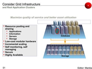 Consider Grid Infrastructure                                                  9
and Real Application Clusters



          Maximize quality of service and better asset utilization


 Resource pooling and
  sharing
        Applications
        Information
        Servers                                    Database
        Storage
 Low-cost modular hardware
 Incremental scaling
 Self monitoring, self
  managing
 Secure
 Highly Available
                                                     Storage




51                                                                   Editor: Manika
 