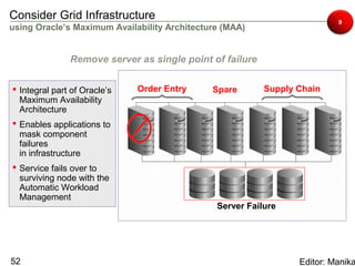 Consider Grid Infrastructure                                              9
using Oracle’s Maximum Availability Architecture (MAA)


               Remove server as single point of failure


 Integral part of Oracle’s   Order Entry     Spare       Supply Chain
  Maximum Availability
  Architecture
 Enables applications to
  mask component
  failures
  in infrastructure
 Service fails over to
  surviving node with the
  Automatic Workload
  Management
                                               Server Failure




52                                                               Editor: Manika
 