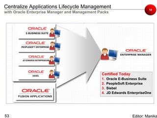 Centralize Applications Lifecycle Management                              10
with Oracle Enterprise Manager and Management Packs




                                               Certified Today
                                               1.   Oracle E-Business Suite
                                               2.   PeopleSoft Enterprise
                                               3.   Siebel
                                               4.   JD Edwards EnterpriseOne




53                                                               Editor: Manika
 