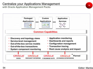 Centralize your Applications Management                                                   10
with Oracle Application Management Packs



                     Packaged             Custom            Application
                    Applications        Applications         Services




                                   Common Capabilities

     •   Discovery and topology views           •   Application monitoring
     •   Service-level management               •   Dashboards and reports
     •   Out-of-the-box service models          •   Configuration management
     •   Out-of-the-box transactions            •   Transaction tracing
     •   System component monitoring            •   Root cause analysis and impact

                                                                          * Planned



54                                                                               Editor: Manika
 