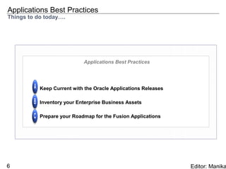 Applications Best Practices
Things to do today….




                            Applications Best Practices




           Keep Current with the Oracle Applications Releases

           Inventory your Enterprise Business Assets

           Prepare your Roadmap for the Fusion Applications




6                                                               Editor: Manika
 