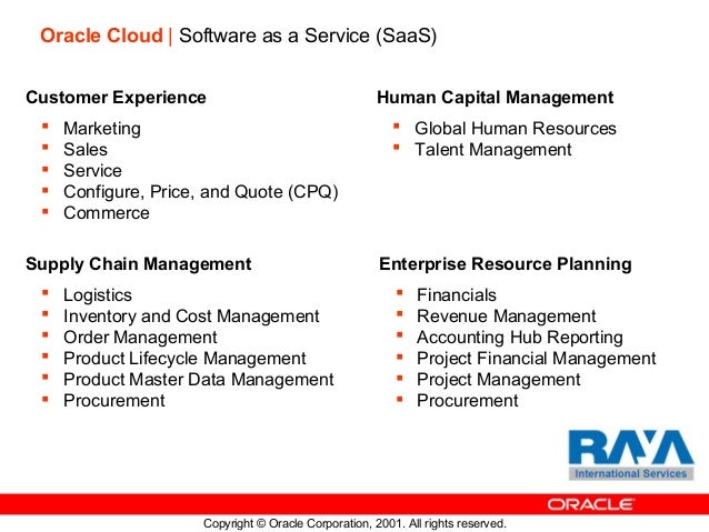 Oracle Fusion & Cloud Applications Overview