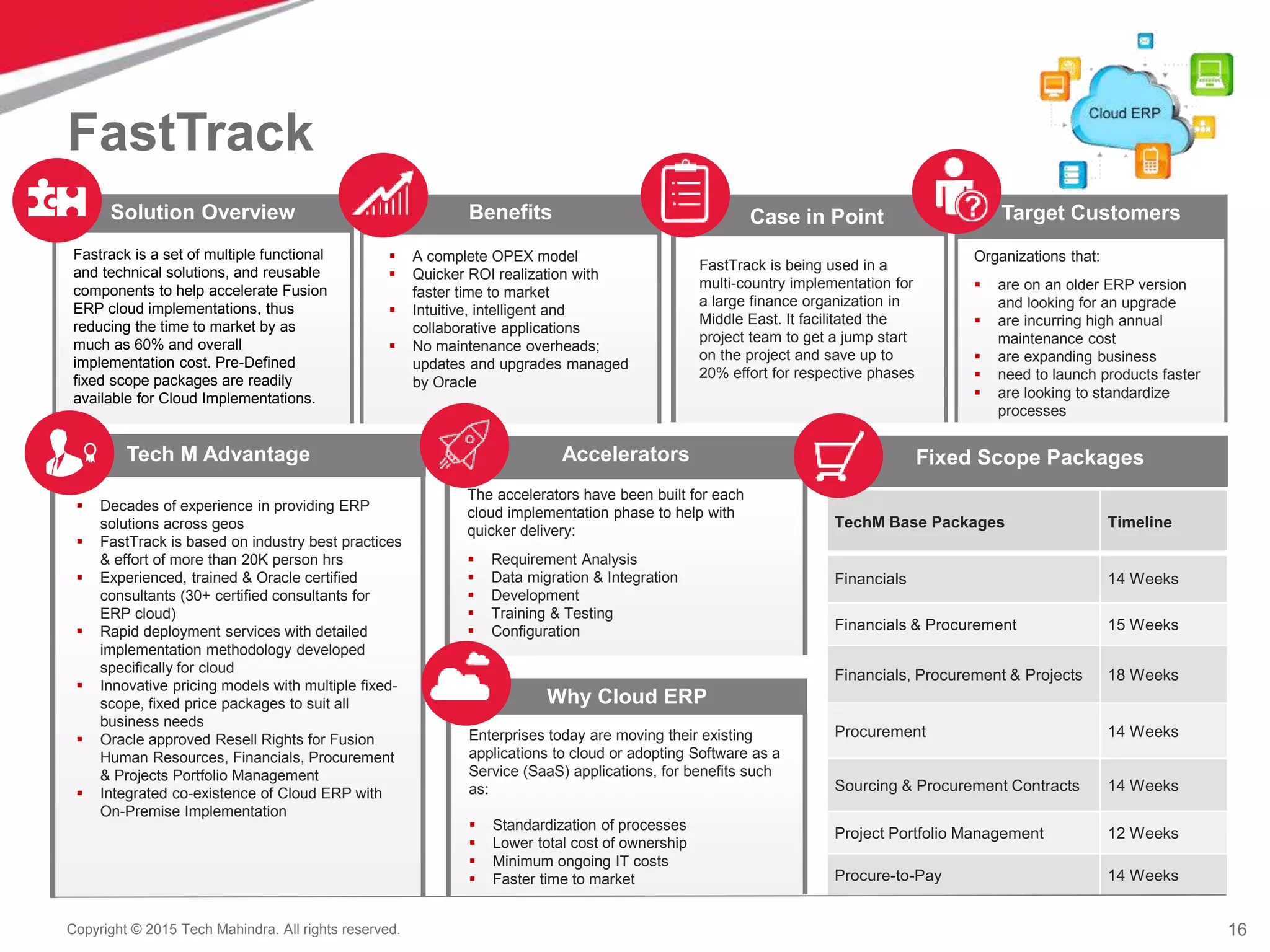 Oracle fusion fscm capabilities readiness plan v9 | PPTX