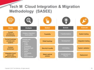 Oracle fusion fscm capabilities readiness plan v9 | PPTX