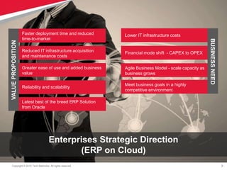 Oracle fusion fscm capabilities readiness plan v9 | PPTX