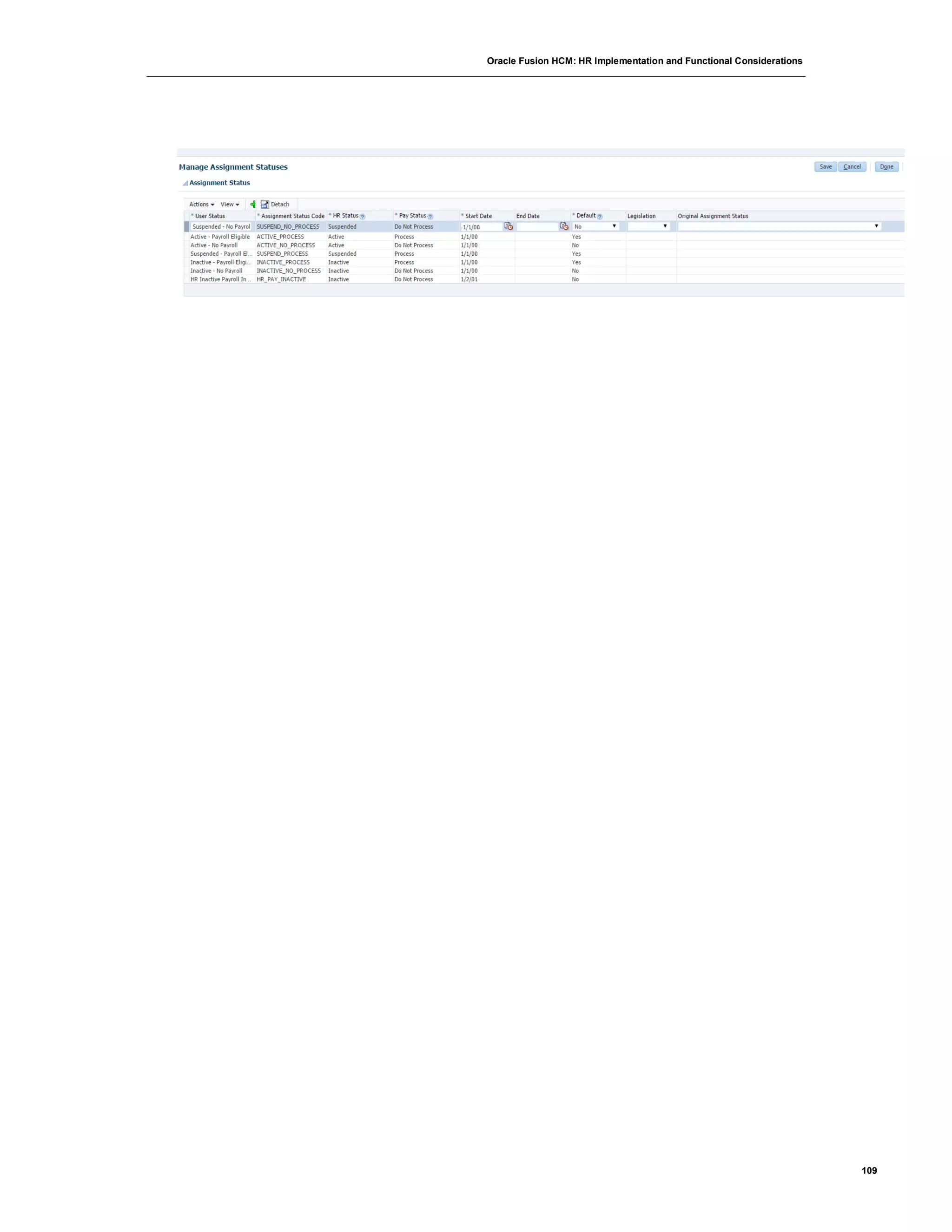 Oracle Fusion HCM: HR Implementation and Functional Considerations
109
 
