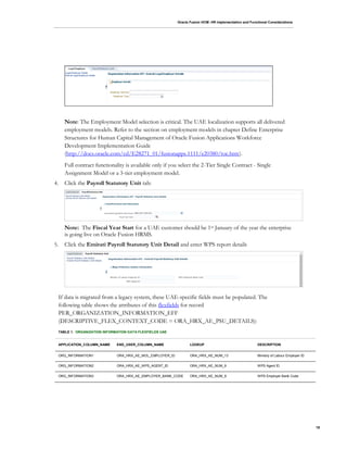 Oracle Fusion HCM: HR Implementation and Functional Considerations
19
Note: The Employment Model selection is critical. The UAE localization supports all delivered
employment models. Refer to the section on employment models in chapter Define Enterprise
Structures for Human Capital Management of Oracle Fusion Applications Workforce
Development Implementation Guide
(http://docs.oracle.com/cd/E28271_01/fusionapps.1111/e20380/toc.htm).
Full contract functionality is available only if you select the 2-Tier Single Contract - Single
Assignment Model or a 3-tier employment model.
4. Click the Payroll Statutory Unit tab:
Note: The Fiscal Year Start for a UAE customer should be 1st January of the year the enterprise
is going live on Oracle Fusion HRMS.
5. Click the Emirati Payroll Statutory Unit Detail and enter WPS report details
If data is migrated from a legacy system, these UAE-specific fields must be populated. The
following table shows the attributes of this flexfields for record
PER_ORGANIZATION_INFORMATION_EFF
(DESCRIPTIVE_FLEX_CONTEXT_CODE = ORA_HRX_AE_PSU_DETAILS):
TABLE 1. ORGANIZATION INFORMATION DATA FLEXFIELDS UAE
APPLICATION_COLUMN_NAME END_USER_COLUMN_NAME LOOKUP DESCRIPTION
ORG_INFORMATION1 ORA_HRX_AE_MOL_EMPLOYER_ID ORA_HRX_AE_NUM_13 Ministry of Labour Employer ID
ORG_INFORMATION2 ORA_HRX_AE_WPS_AGENT_ID ORA_HRX_AE_NUM_9 WPS Agent ID
ORG_INFORMATION3 ORA_HRX_AE_EMPLOYER_BANK_CODE ORA_HRX_AE_NUM_9 WPS Employer Bank Code
 