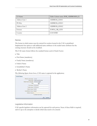 Oracle Fusion HCM: HR Implementation and Functional Considerations
41
UI Name Table Column name (PER_ADDRESSES_F)
Address Line 1 ADDRESS_LINE1
PO Box ADDRESS_LINE3
Address Line 2 ADDRESS_LINE2
Emirate TOWN_OR_CITY
Country COUNTRY
Names
The format in which names must be entered for workers located in the UAE is predefined.
Implementer has option to add additional name attributes to the seeded name attributes but the
existing structure should not be modified.
The UAE name format follows the standard format used in Oracle Fusion:
 Title
 First Name (mandatory)
 Family Name (mandatory)
 Father’s Name
 Grandfather’s Name
 Mother’s Name
The following figure shows how a UAE name is captured in the application:
Legislative Information
UAE-specific legislative information can be captured for each person. None of these fields is required,
and it is up to the enterprise to decide which data needs to be entered.
 
