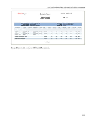 Oracle Fusion HRMS (UAE): Payroll Implementation and Functional Considerations
159
Note: The report is sorted by TRU and Department.
 